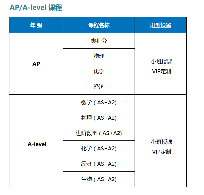 AP和A-level 课程.png